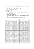 [기계 항공공학실험] 압력실험-6