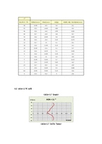 [기계 항공공학실험] 압력실험-13