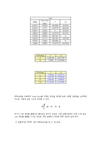 [기계 항공공학실험] 압력실험-18