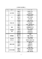 [유아교육 안전교육] 화재 예방 교육계획안-4