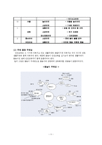 [유아교육 안전교육] 화재 예방 교육계획안-5