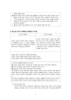 [교육철학] 존 듀이와 진보주의-7