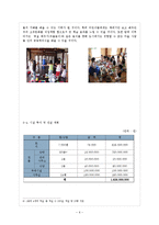 [호텔관광, 사업계획서] 신개념 숙박사업 -전통 한옥 체험관광-6