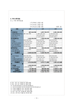 [호텔관광, 사업계획서] 신개념 숙박사업 -전통 한옥 체험관광-12