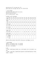펜션 사업계획서-3