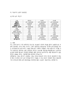 펜션 사업계획서-4