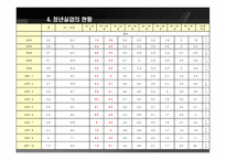 [인간행동] 성인기의 발달 특성-15