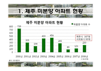 중소형 브랜드 미분양 아파트 해결 방안 모색-4