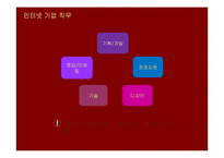 [직업] 인터넷 기업 직업조사-6