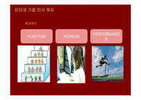 [직업] 인터넷 기업 직업조사-14