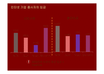 [직업] 인터넷 기업 직업조사-19