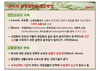 [인사관리] 제12장 직업생활의 질-8
