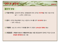 [인사관리] 제12장 직업생활의 질-13
