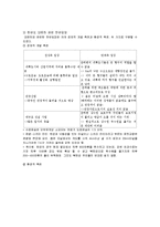 [환경문제] 생태계 파괴 문제 -한반도 대운하 계획을 중심으로 살펴본 환경 문제-7