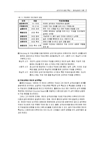 성인기의 발달 특성 -성인기와 청년실업-9