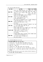 성인기의 발달 특성 -성인기와 청년실업-10