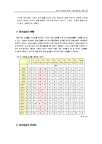 성인기의 발달 특성 -성인기와 청년실업-19