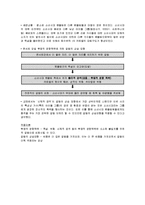 [사회심리학] 집단 간 갈등-5