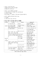 [직업상담론] 생애프로젝트 -행복한 생애 만들기-2