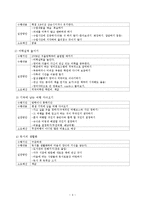 [직업상담론] 생애프로젝트 -행복한 생애 만들기-4