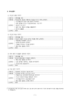 [직업상담론] 생애프로젝트 -행복한 생애 만들기-5