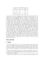 [인간행동과 사회환경] 청소년기-6