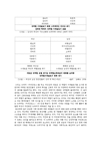 [매스미디어] 드라마를 통한 사회 인식, 장르, 뉴미디어의 상호작용-3
