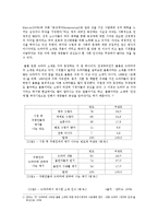 [매스미디어] 드라마를 통한 사회 인식, 장르, 뉴미디어의 상호작용-4