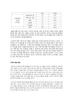 [매스미디어] 드라마를 통한 사회 인식, 장르, 뉴미디어의 상호작용-5