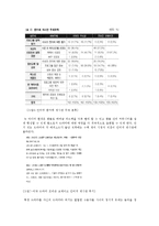 [매스미디어] 드라마를 통한 사회 인식, 장르, 뉴미디어의 상호작용-6