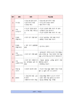 행복한 노년을 위한 정서적 지지 프로그램-3