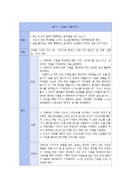 행복한 노년을 위한 정서적 지지 프로그램-7