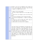 행복한 노년을 위한 정서적 지지 프로그램-9