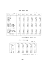[한국근현대사] 박정희 정권의 허와 실-6