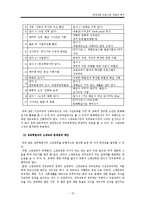 [평생교육프로그램개발과 평가] 노인교육형 일자리 소양교육-14