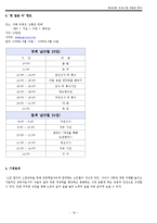 [평생교육프로그램개발과 평가] 노인교육형 일자리 소양교육-20