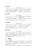 [독후감] 켄 블렌차드의 `굿바이 허둥지둥`읽고 나서 나의 시간관리와 자기관리-4