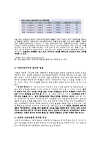자립형사립고의 찬성, 반대론과 평가 및 발전 과제 분석-10