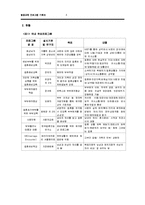 [평생교육프로그램 개발] 예비부부를 위한 의사소통, 갈등해결 프로그램-4