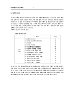 [평생교육프로그램 개발] 예비부부를 위한 의사소통, 갈등해결 프로그램-5