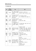 [평생교육프로그램 개발] 예비부부를 위한 의사소통, 갈등해결 프로그램-7