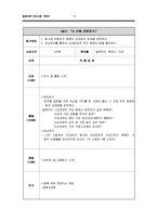 [평생교육프로그램 개발] 예비부부를 위한 의사소통, 갈등해결 프로그램-10