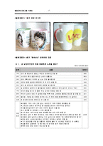 [평생교육프로그램 개발] 예비부부를 위한 의사소통, 갈등해결 프로그램-17