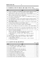 [평생교육프로그램 개발] 예비부부를 위한 의사소통, 갈등해결 프로그램-18