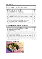 [평생교육프로그램 개발] 예비부부를 위한 의사소통, 갈등해결 프로그램-19