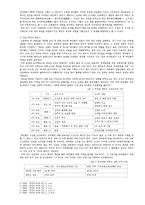 [지도와 한국사] 왜관의 역사와 그와 관련된 여러 가지 사건-2