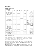 [설득커뮤니케이션이론] 던킨 도너츠(던킨 도넛) 마케팅 설득사례-6