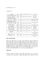 [설득커뮤니케이션이론] 던킨 도너츠(던킨 도넛) 마케팅 설득사례-9