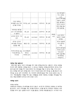 [설득커뮤니케이션이론] 던킨 도너츠(던킨 도넛) 마케팅 설득사례-11