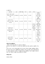 [설득커뮤니케이션이론] 던킨 도너츠(던킨 도넛) 마케팅 설득사례-13
